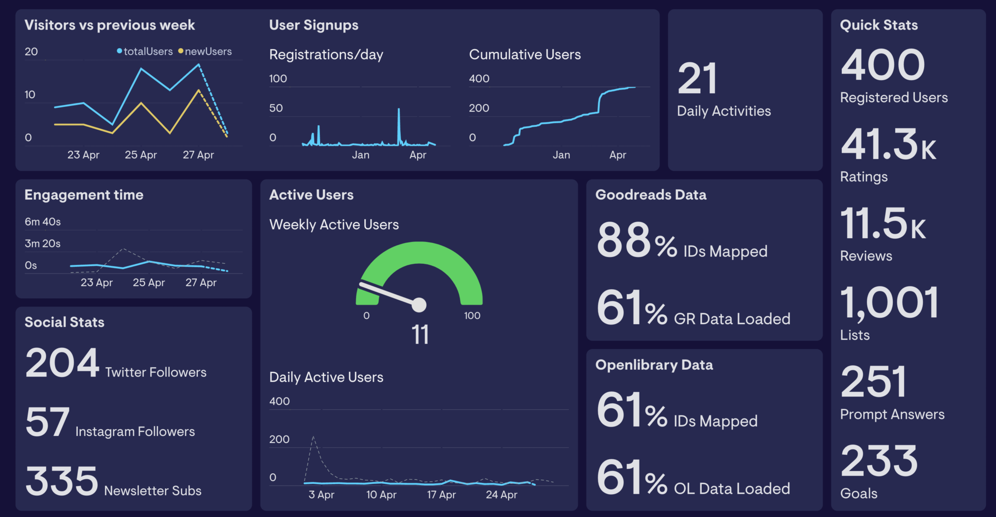 Hardcover’s Geckboard Dashboard