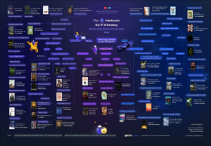 Cover for The Hardcover Science Fiction & Fantasy Book Discovery Flowchart of the 2010s