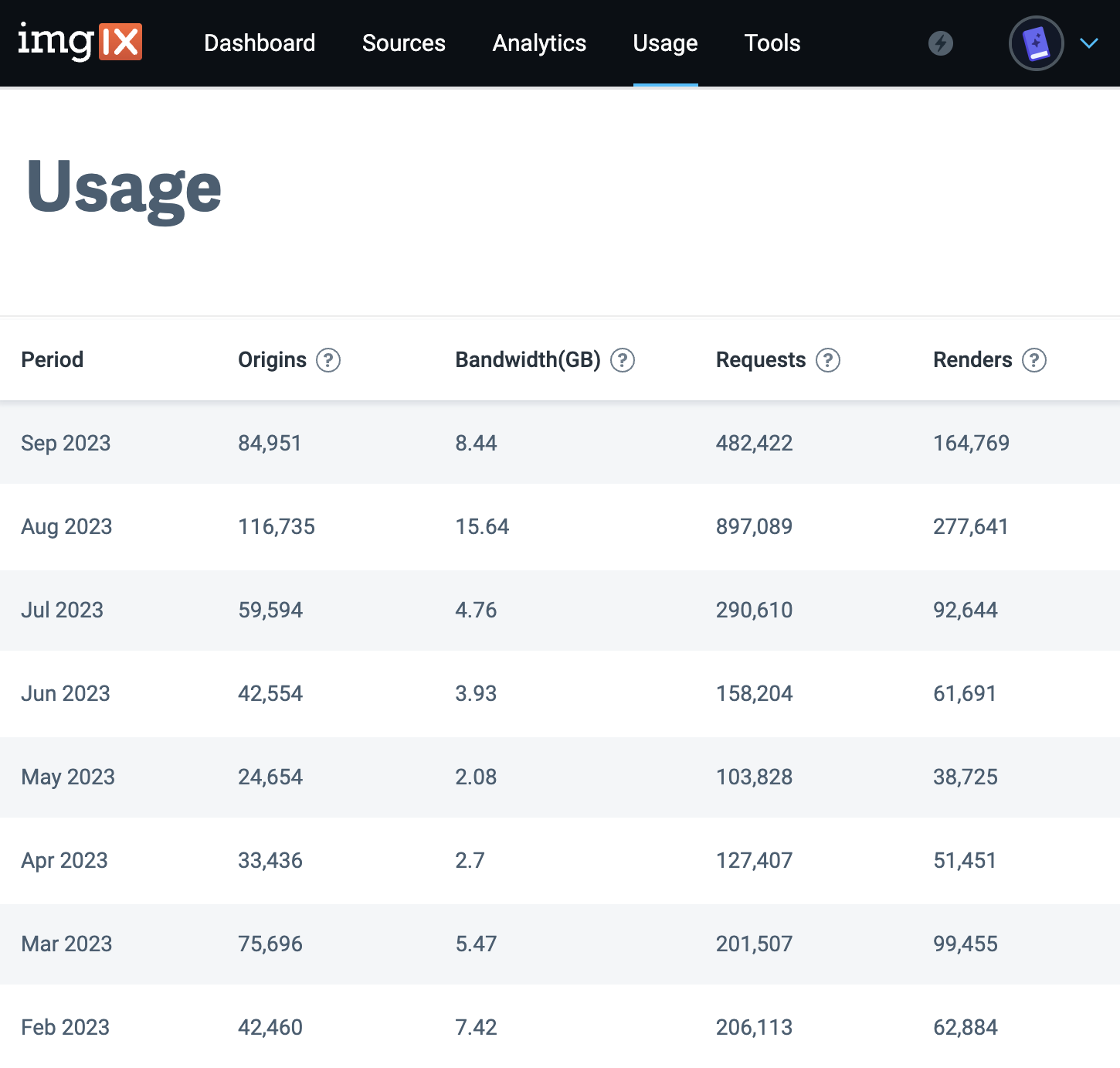 Imgix usage